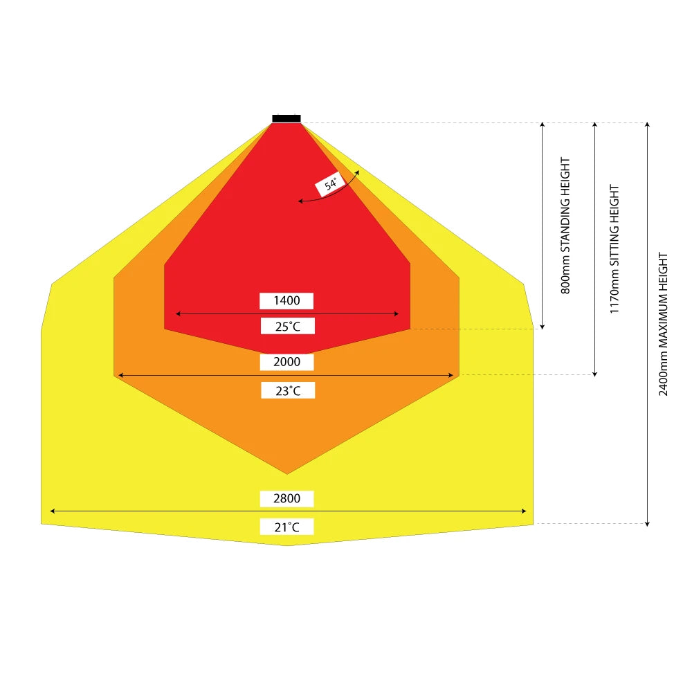 Heatstrip Design 2400 Watt