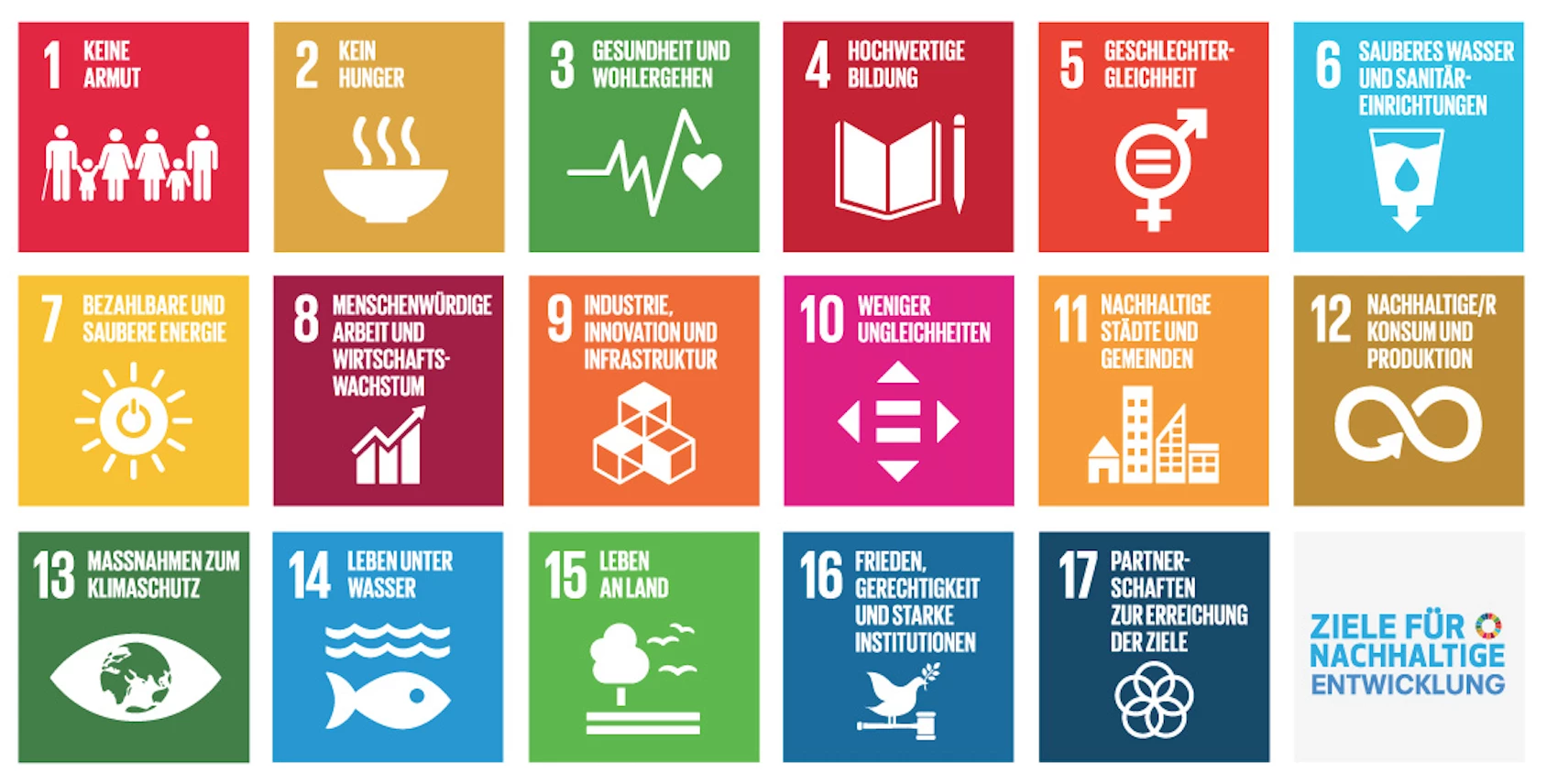 Die 17 Ziele für nachhaltige Entwicklung